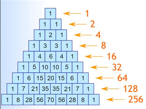 Pascal's Triangle Patterns