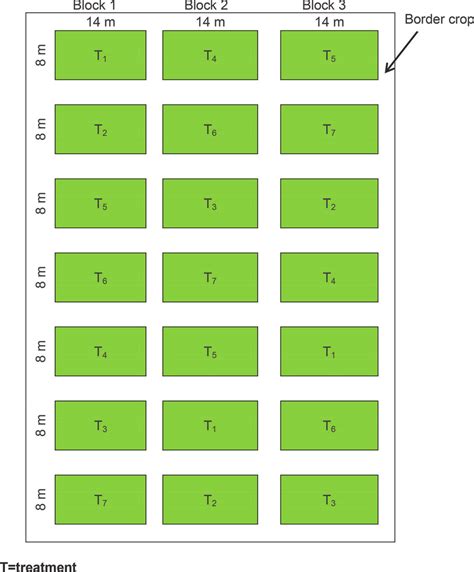 Image result for Complete Randomized Block Design Mathematical Model