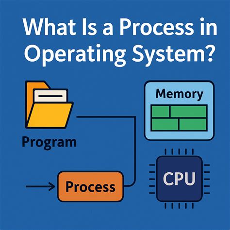 Operating System Process Level に対する画像結果
