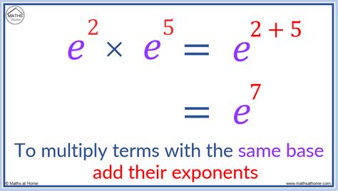 Afbeeldingsresultaten voor Addition of Exponents