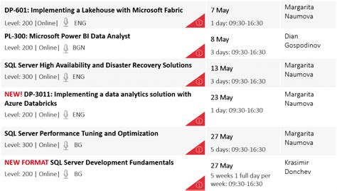 Image result for SQL Training Flyer