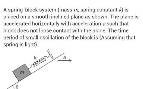 Image result for Spring Constant Acceleration