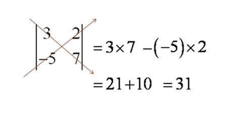 Image result for Determinante De Una Matriz Inversa