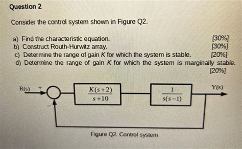 Toradh íomhá ar Control System Questions