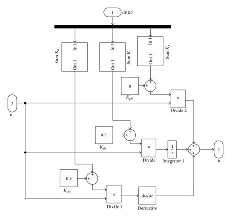 Simulink PID Controller Initial Condition に対する画像結果