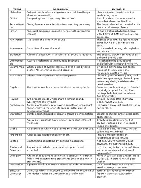 Image result for Best Language Features