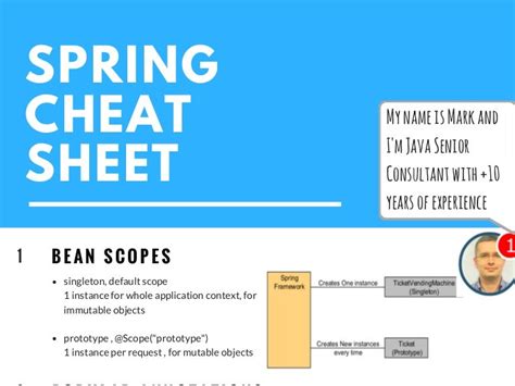 Image result for Spring Cheat Sheet