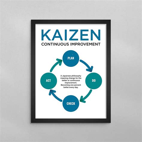 תוצאת תמונה עבור Continuous Improvement Process Kaizen