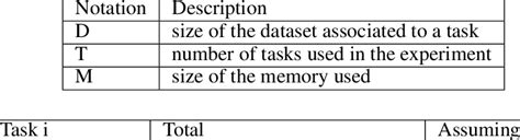 Algorithms Mathematic Notation に対する画像結果