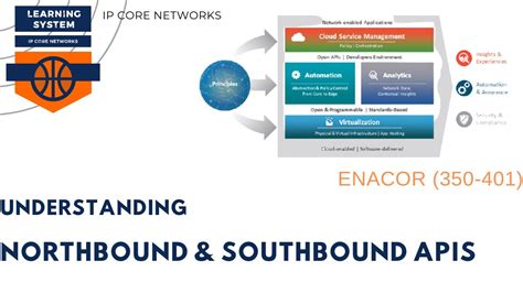 Image result for Northbound API Protocol