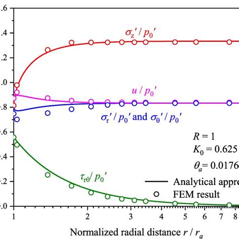 Image result for Finite Difference Method Table