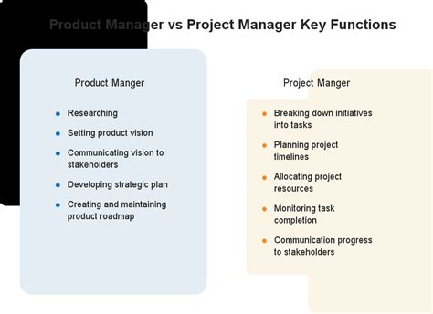 Image result for Difference Between Project Manager and Product Owner