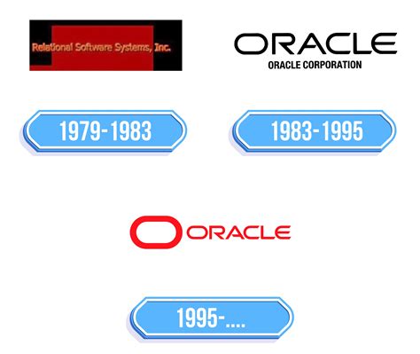 Image result for Query Logo Oracle