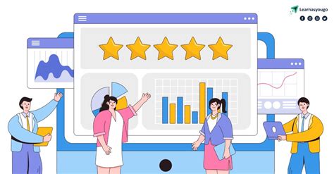 Image result for Linking Performance Reviews to Learning and Development