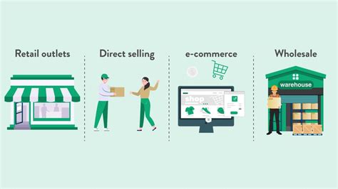 Image result for Distribution Channel