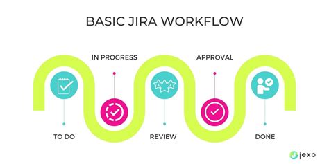 Afbeeldingsresultaten voor JIRA for Beginners