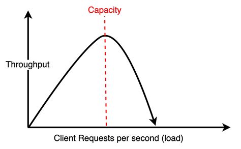 Image result for Challenges of Distributed System