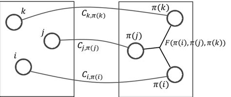 Image result for Assignment Problem by Start Practicing