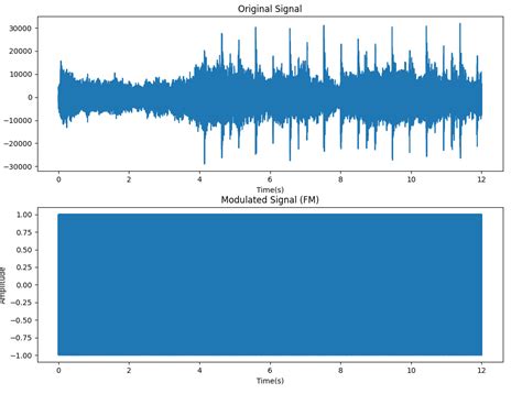 Frequency of Mode in Python に対する画像結果