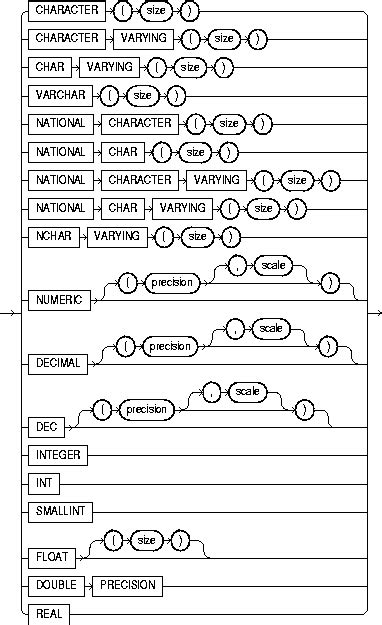 Image result for Symbol of in Oracle SQL Mapping