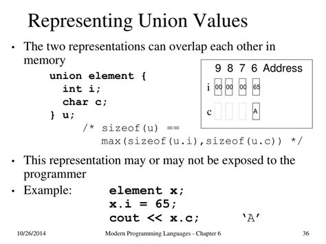 Toradh íomhá ar What Is an Array in Programming in Pascal
