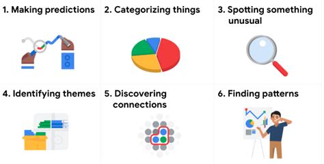 Image result for Problem Types Chart Printable