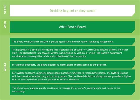 Image result for Parole Board Decisions