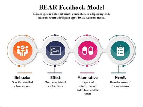 Image result for Aid Feedback Model