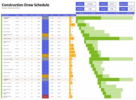 Toradh íomhá ar Construction Draw Schedule Template Excel