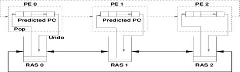 Example of a Return Address in a Stack に対する画像結果