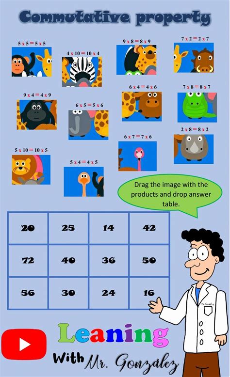 Image result for Commutative Property Poster for Multiplication