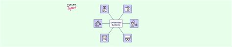 Image result for What Is a Embedded Operating System