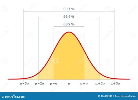 Image result for Normal Distribution Standard Diviation