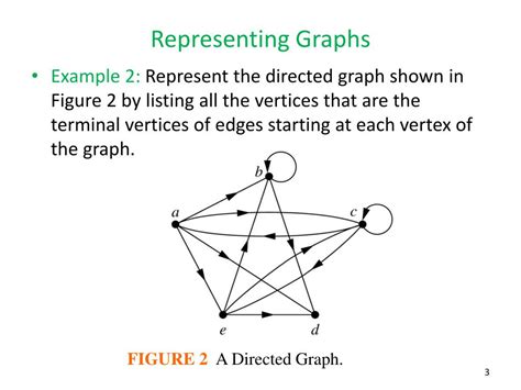 Image result for Graph Representation Sample