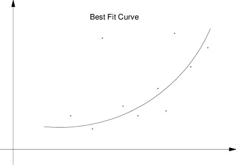 Image result for Best Fit Graph Generator