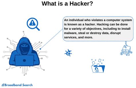 Toradh íomhá ar Coding Internet Meaning Hacker