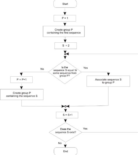 Sequence Flowchart Examples に対する画像結果