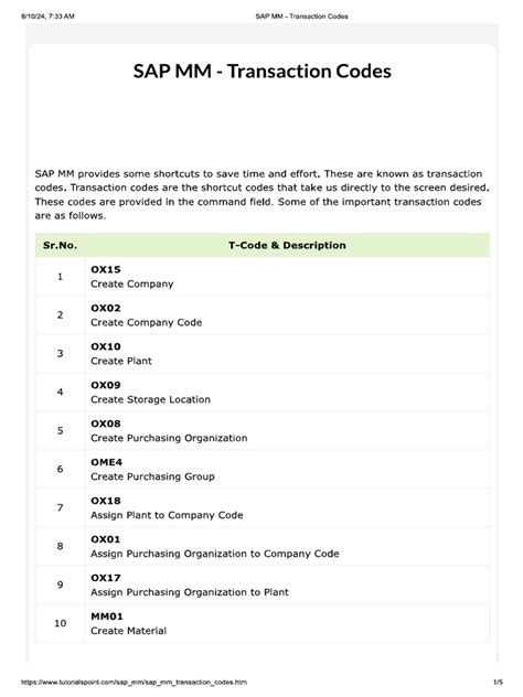 Image result for SAP mm Module PR Close T Code