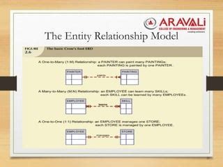 Image result for Entity Modelling Diagrams a Level Computer Science