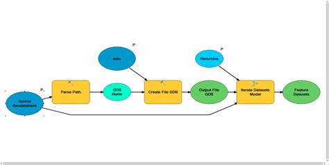 Image result for Agdb File Models