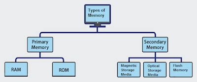 Memory Devices Examples に対する画像結果