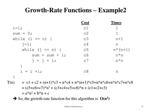 Image result for Typical Growth Functions in Data Structures and Algorithms