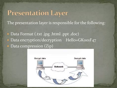 Encryption and Decryption in Presentation Layer కోసం చిత్ర ఫలితం