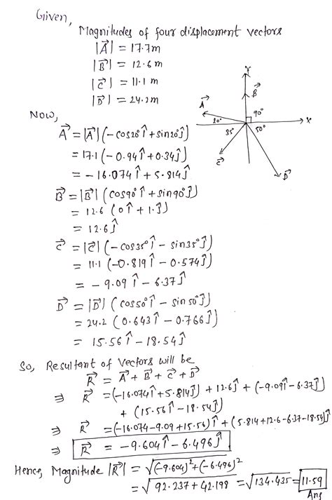 Displacement Drawing に対する画像結果