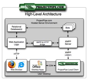 Image result for Python Project Architecture