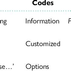 Toradh íomhá ar Code Example Meaning
