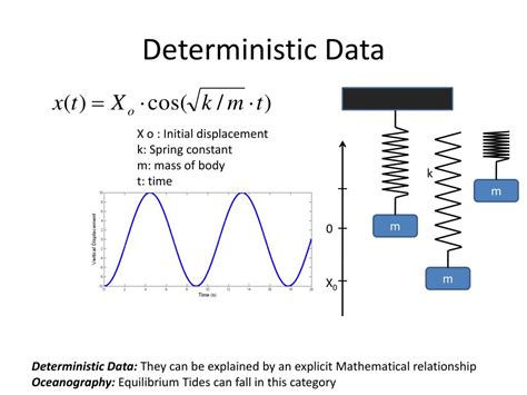 Image result for Deterministic Operational Data