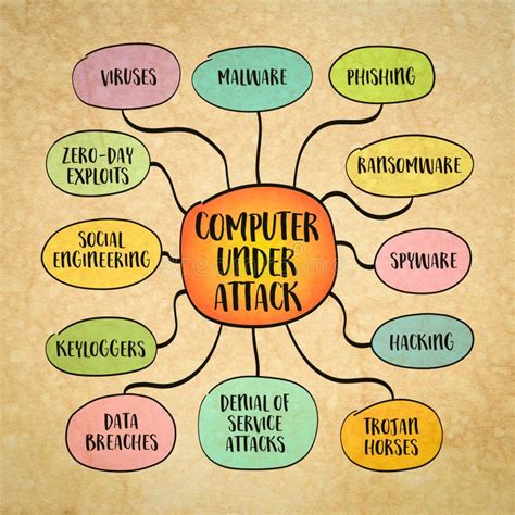 Toradh íomhá ar Mind Map On the Internet Computer Science
