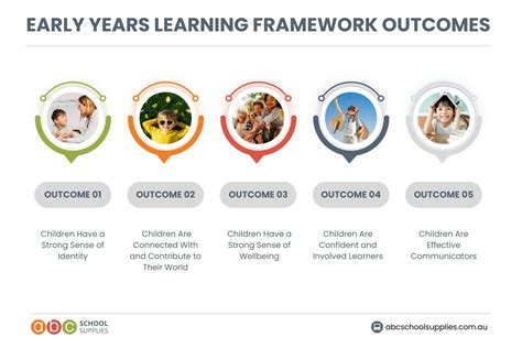 Learning Framework Meaning എന്നതിനുള്ള ഇമേജ് ഫലം