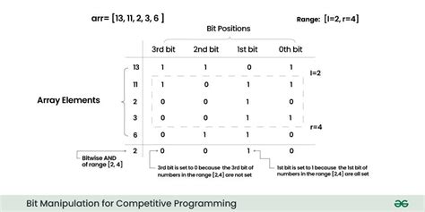 Toradh íomhá ar Array.Sort Technique Formula in Competitive Programming in C++
